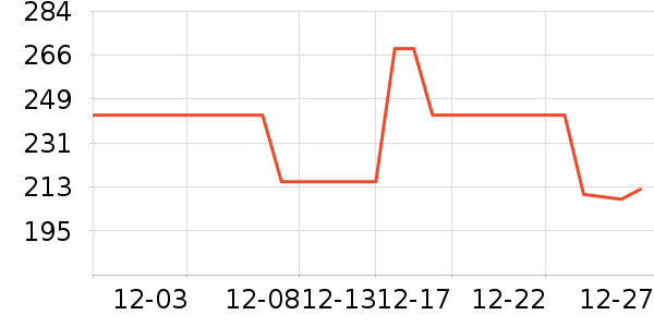 �ڼ�ľ����/��/̨��ʷ�۸�