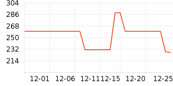 �ڼ�ľ����/��/̨��ʷ�۸�