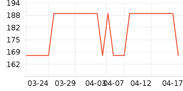 �������ʷ�۸�