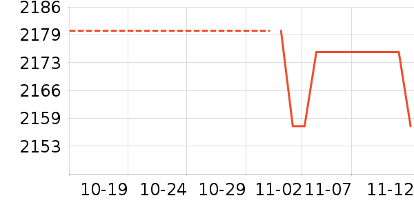 ����ʳ������ʷ�۸�