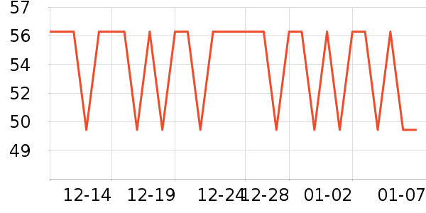 ���μ�����ʷ�۸�