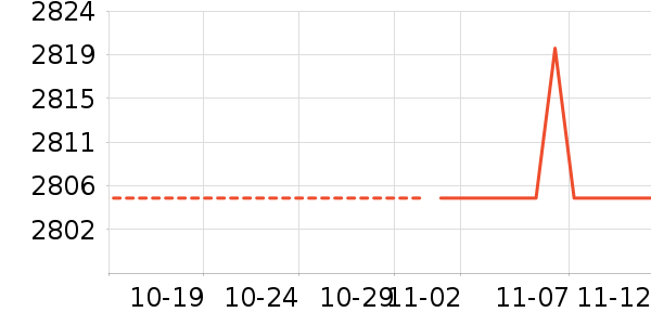 ����ʳ������ʷ�۸�