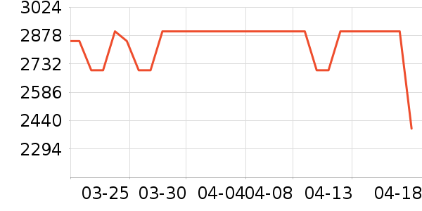 С���ϴ�»���ʷ�۸�