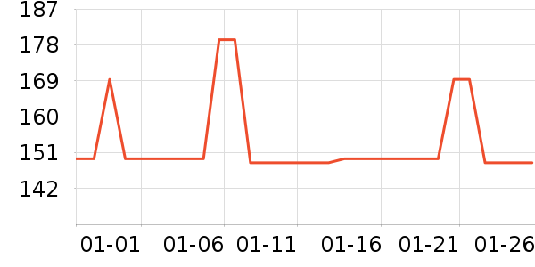 ���Ʊ����������/��ͯ������ʷ�۸�