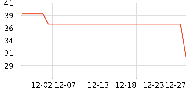 ����ֹ�/������ʷ�۸�