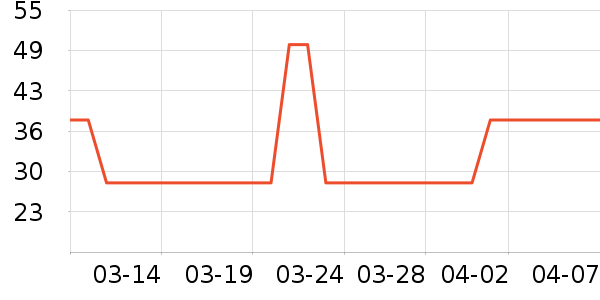 Sweetrip��ǻ������ʷ�۸�