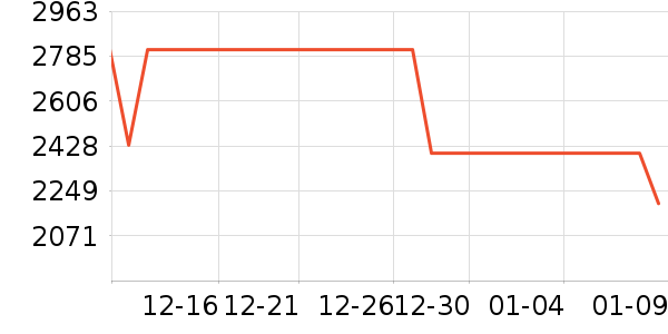 С�����ˮ����ʷ�۸�