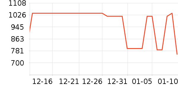 ��������ʷ�۸�