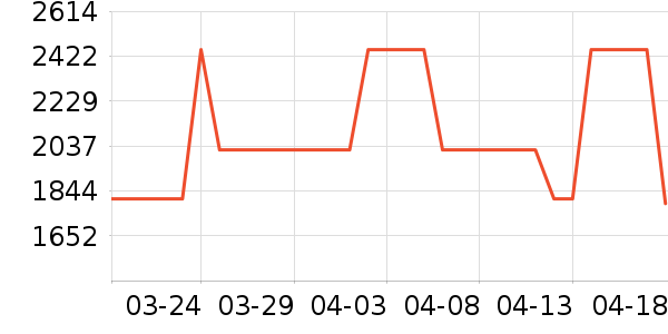 ����ԡ�ҹ���ʷ�۸�