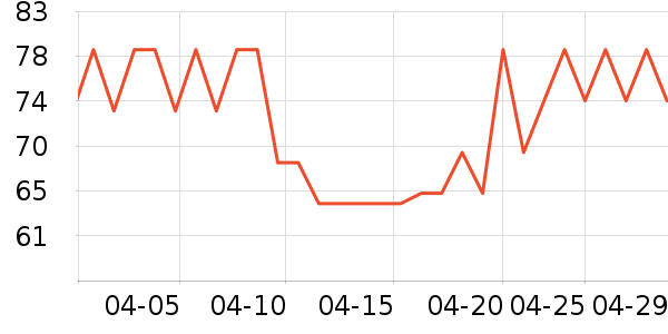 ������̹���ʷ�۸�