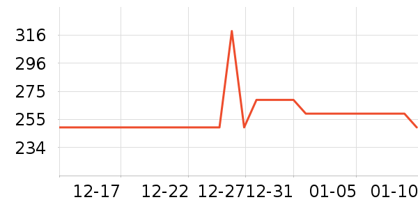 ����/���������ʷ�۸�