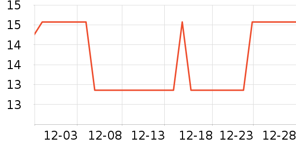 ŷ���˷�����ʷ�۸�