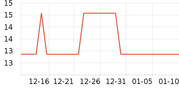 ŷ���˷�����ʷ�۸�