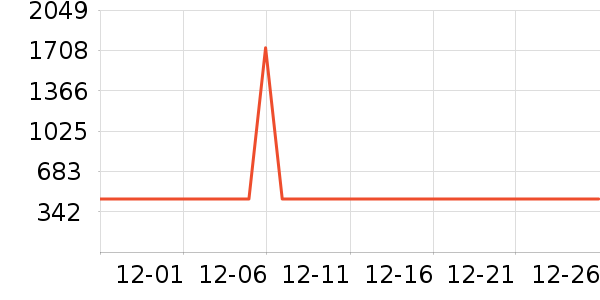 С����������������ʷ�۸�