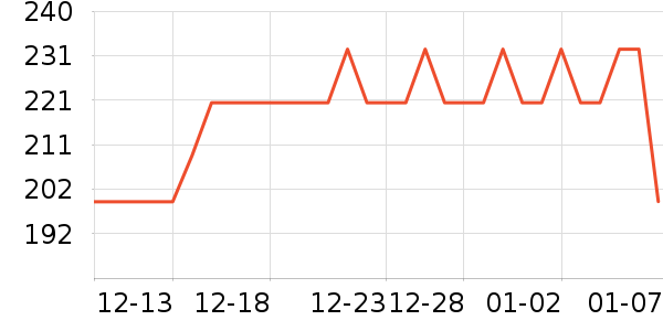 �ݿ��˶�����ʷ�۸�