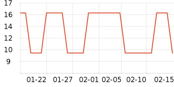 ������Ʒ��ʷ�۸�