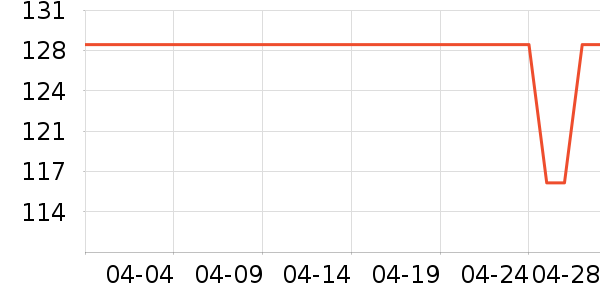 ����ʱ�ֱ���ʷ�۸�