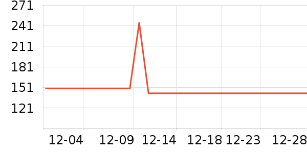 �ֻ������/��������ʷ�۸�