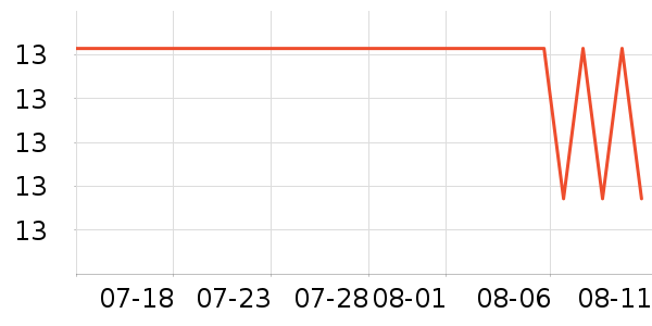 �����ҵ�����ʷ�۸�