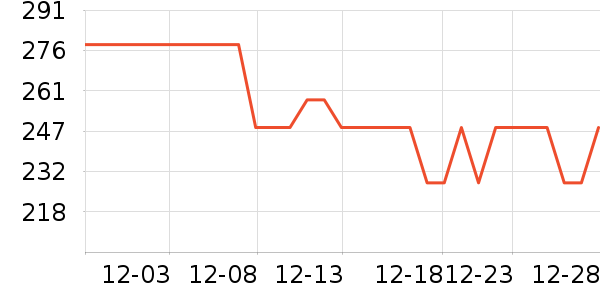 ��ͨ��ɫ�ֹ�����ʷ�۸�