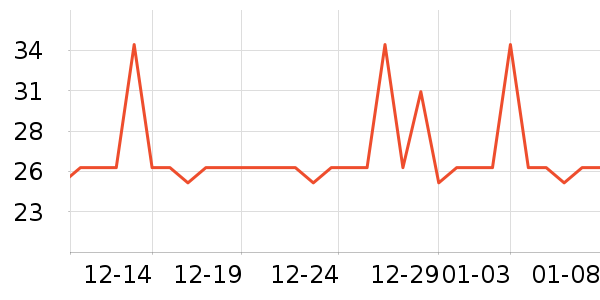 �Ź�������ʷ�۸�