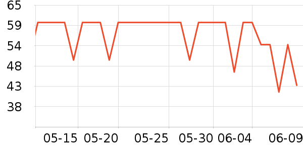 ������ʳ������ʷ�۸�