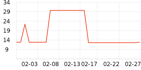 �ʳ�������/������ʷ�۸�