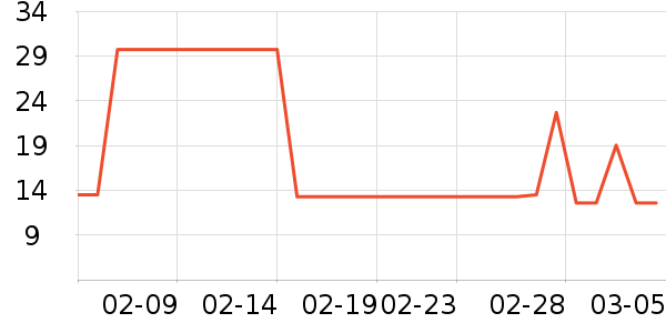 �ʳ�������/������ʷ�۸�