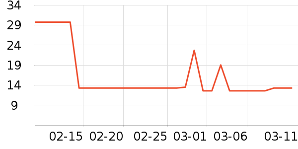 �ʳ�������/������ʷ�۸�