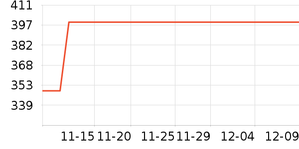 ʱ����������ʷ�۸�