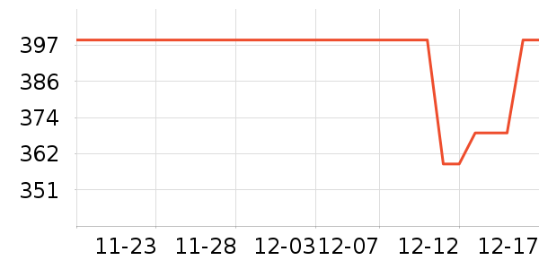 ʱ����������ʷ�۸�