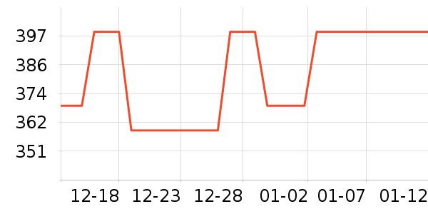 ʱ����������ʷ�۸�