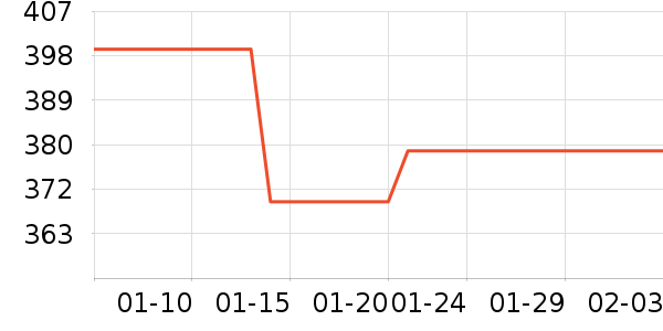 ʱ����������ʷ�۸�