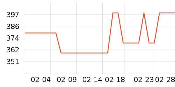 ʱ����������ʷ�۸�