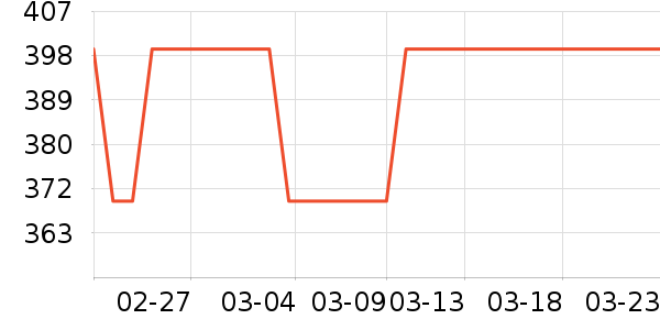 ʱ����������ʷ�۸�