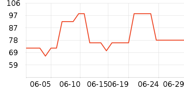 ɯ�ݶ��޴���Ůװ��ʷ�۸�