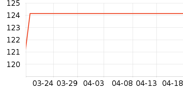 ��װ/����/������ʷ�۸�