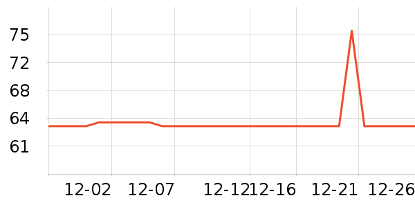 ����������ʷ�۸�