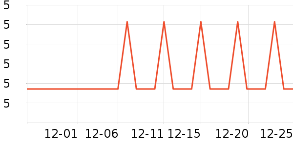 �Ź�������ʷ�۸�