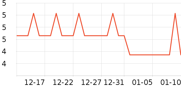 �Ź�������ʷ�۸�