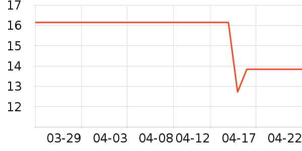 ����������ʷ�۸�