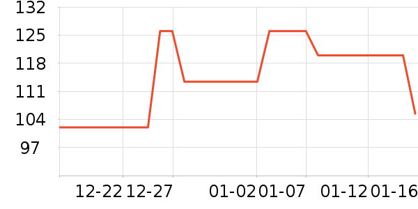 ��ʨ��֯��ʷ�۸�