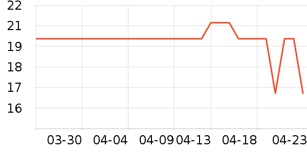 �ֶ�����������ʷ�۸�