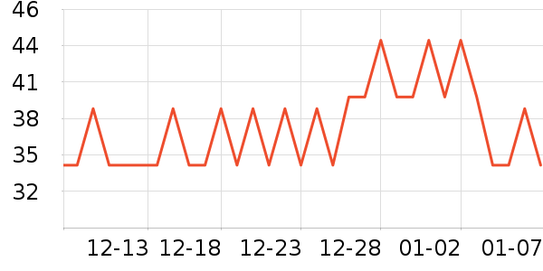 ���������ʷ�۸�