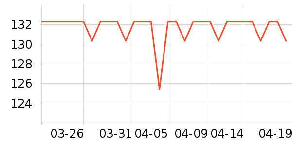 �ʼ�è����ʷ�۸�