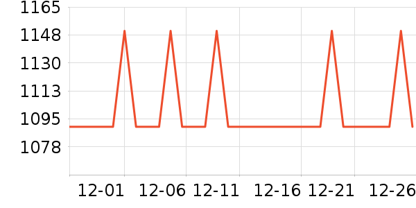 ������ǳ���������������ʷ�۸�