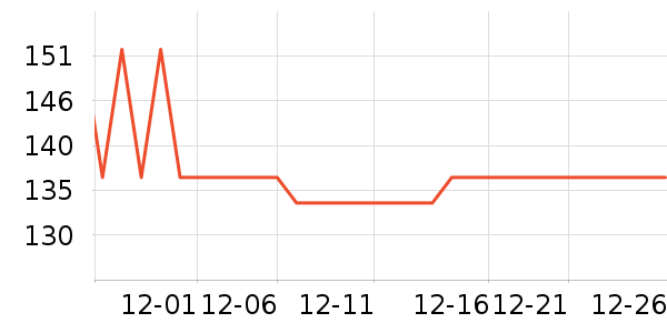 ����紵����ʷ�۸�