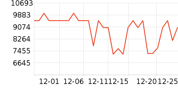 ������ϴ�»���ʷ�۸�