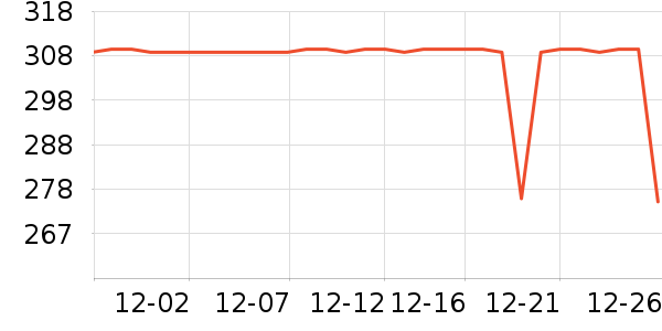 COCO BELLAŮʽ��װ/��װ��ʷ�۸�