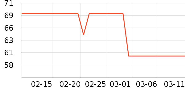 ����Ůʿѩ��ѥ��ʷ�۸�